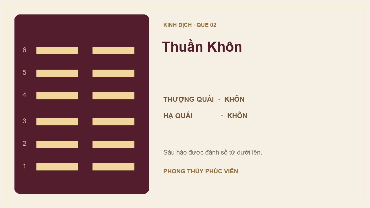 Sơ đồ quẻ Thuần Khôn số 2: Khôn trên, Khôn dưới; sáu hào được đánh số từ dưới lên.