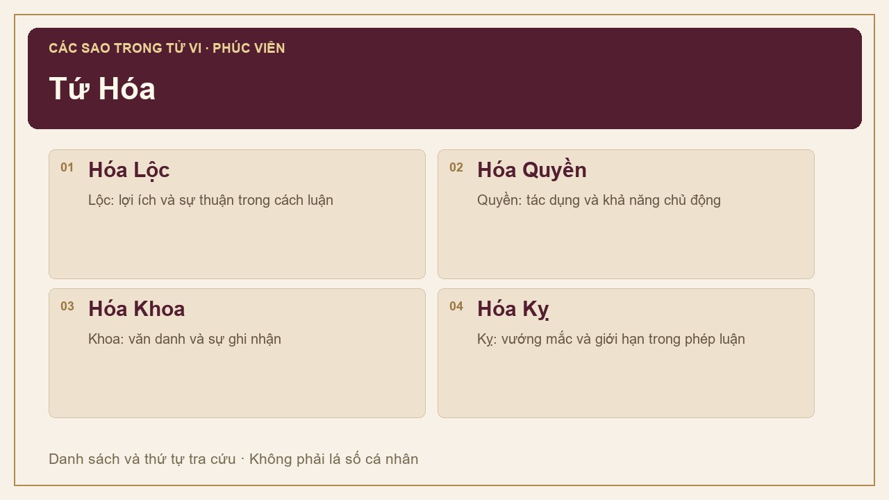 Danh sách Tứ Hóa: Hóa Lộc, Hóa Quyền, Hóa Khoa, Hóa Kỵ.