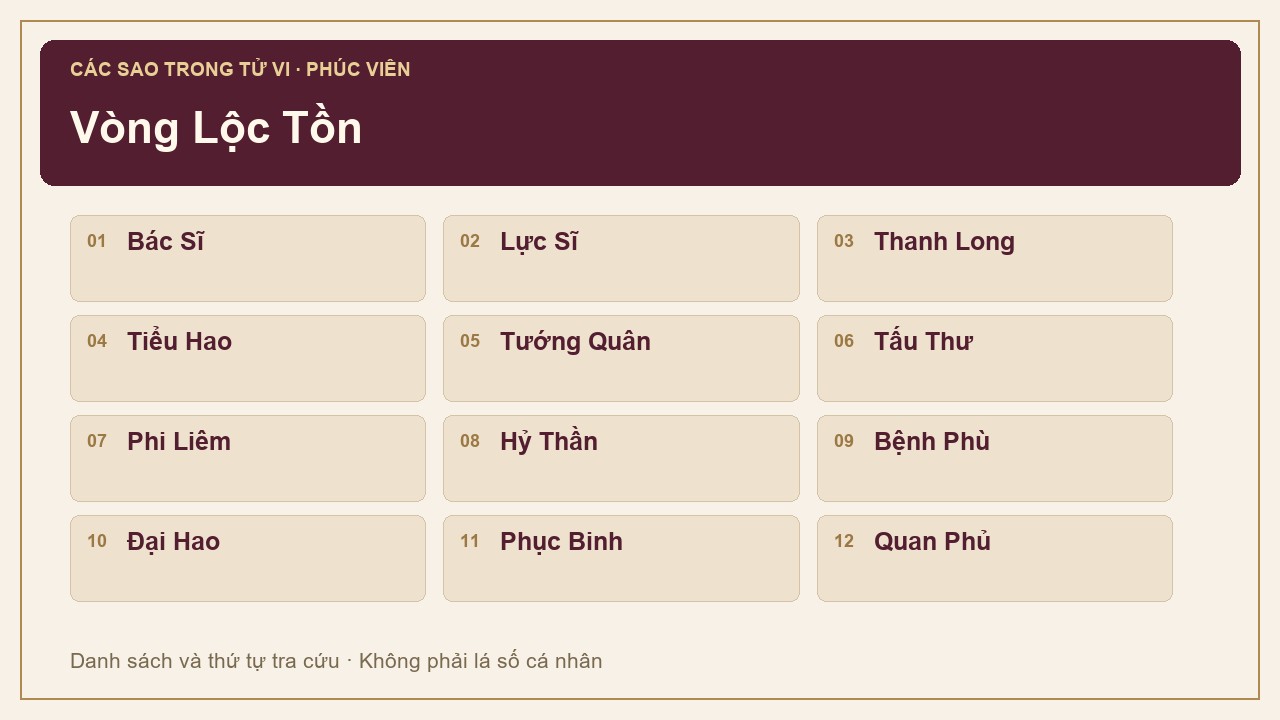 Danh sách Vòng Lộc Tồn: Bác Sĩ, Lực Sĩ, Thanh Long, Tiểu Hao, Tướng Quân, Tấu Thư, Phi Liêm, Hỷ Thần, Bệnh Phù, Đại Hao, Phục Binh, Quan Phủ.