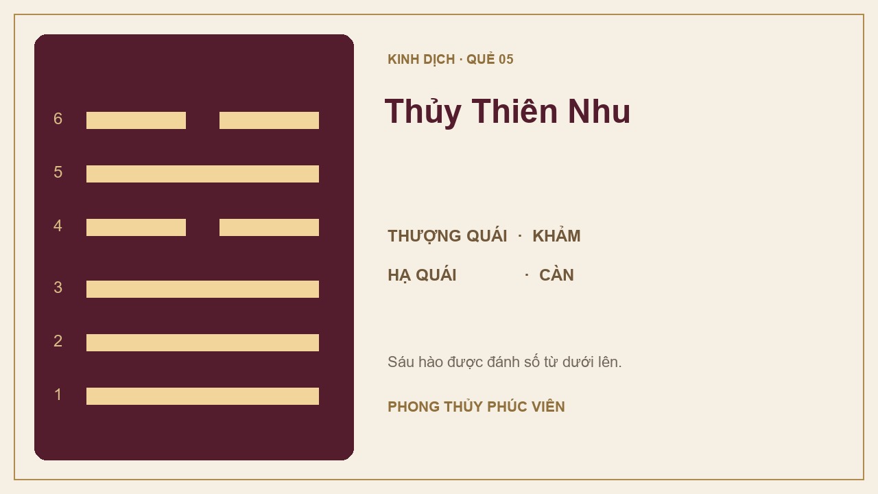 Sơ đồ quẻ Thủy Thiên Nhu số 5: Khảm trên, Càn dưới; sáu hào được đánh số từ dưới lên.