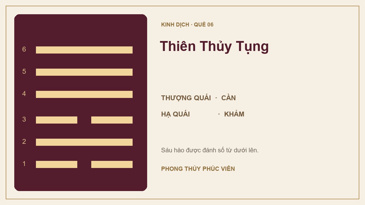 Sơ đồ quẻ Thiên Thủy Tụng số 6: Càn trên, Khảm dưới; sáu hào được đánh số từ dưới lên.