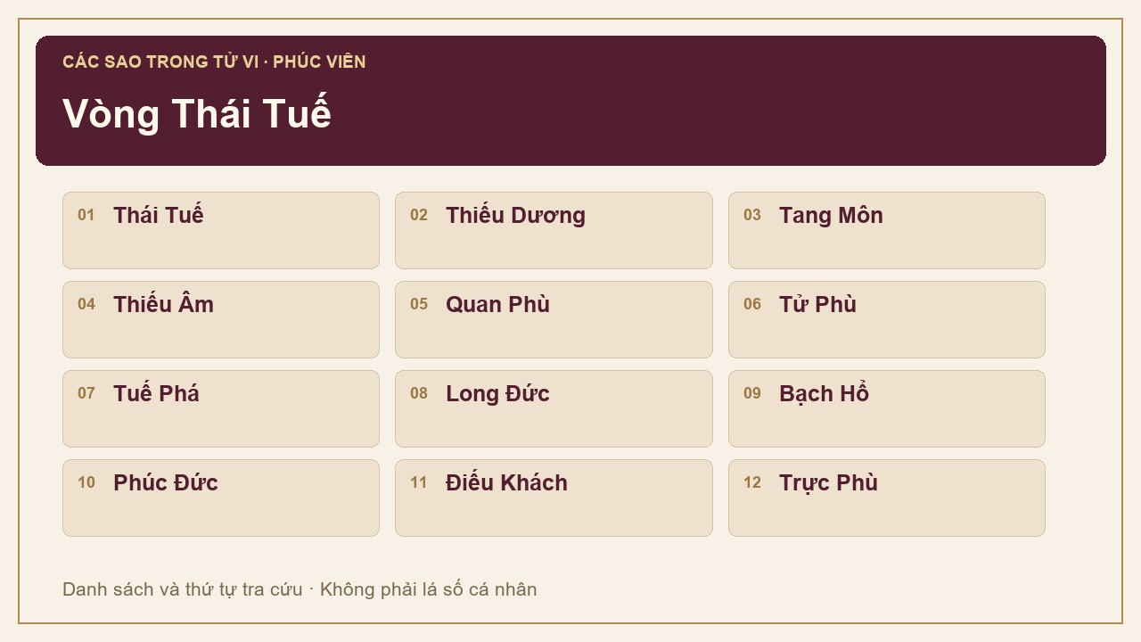 Danh sách Vòng Thái Tuế: Thái Tuế, Thiếu Dương, Tang Môn, Thiếu Âm, Quan Phù, Tử Phù, Tuế Phá, Long Đức, Bạch Hổ, Phúc Đức, Điếu Khách, Trực Phù.