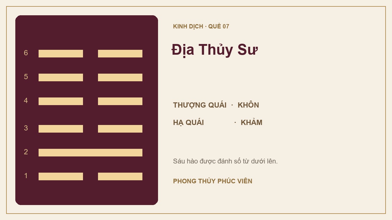 Sơ đồ quẻ Địa Thủy Sư số 7: Khôn trên, Khảm dưới; sáu hào được đánh số từ dưới lên.