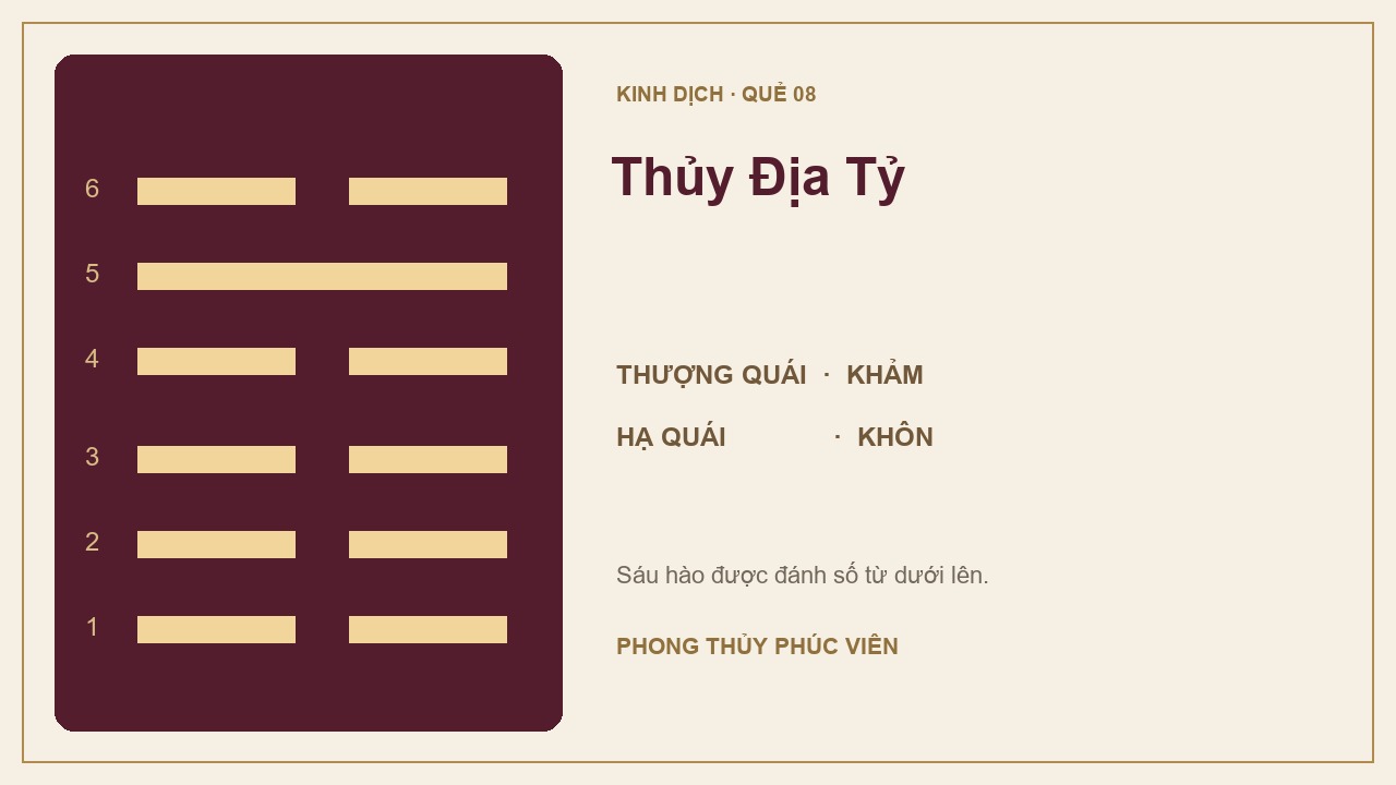 Sơ đồ quẻ Thủy Địa Tỷ số 8: Khảm trên, Khôn dưới; sáu hào được đánh số từ dưới lên.