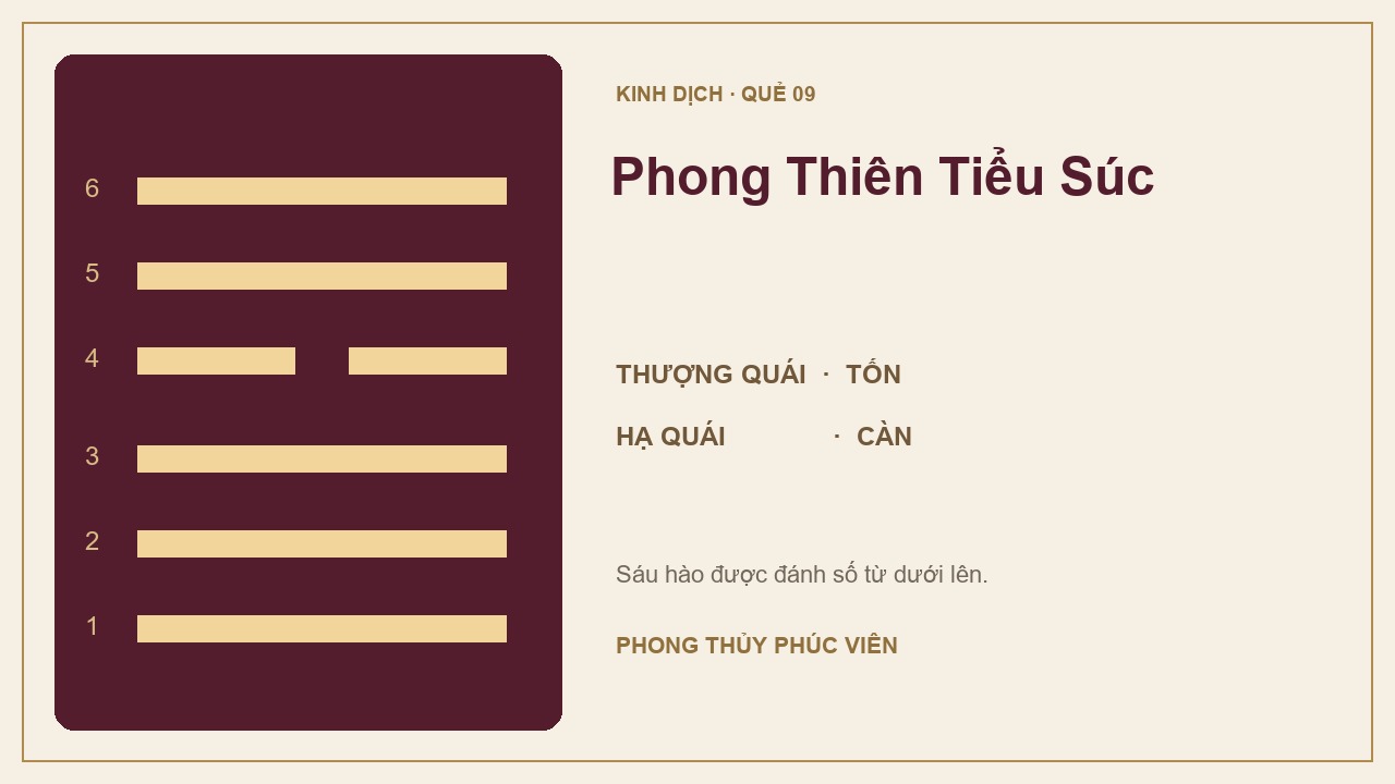 Sơ đồ quẻ Phong Thiên Tiểu Súc số 9: Tốn trên, Càn dưới; sáu hào được đánh số từ dưới lên.