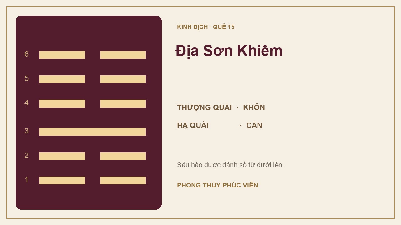 Sơ đồ quẻ Địa Sơn Khiêm số 15: Khôn trên, Cấn dưới; sáu hào được đánh số từ dưới lên.