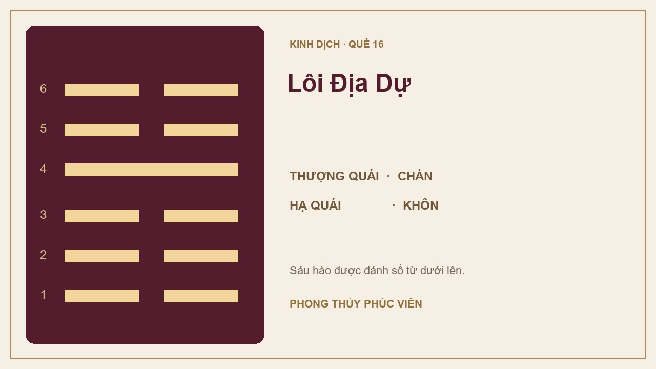 Sơ đồ quẻ Lôi Địa Dự số 16: Chấn trên, Khôn dưới; sáu hào được đánh số từ dưới lên.