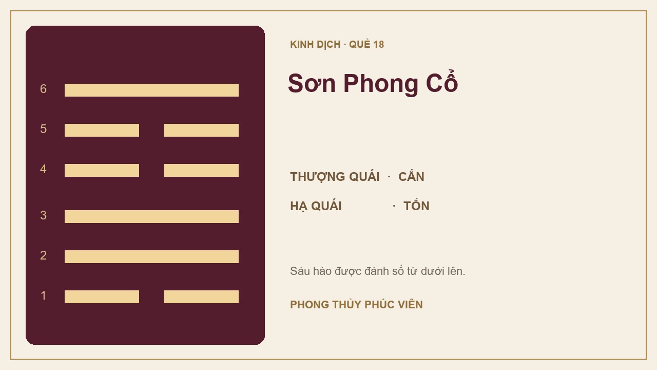 Sơ đồ quẻ Sơn Phong Cổ số 18: Cấn trên, Tốn dưới; sáu hào được đánh số từ dưới lên.