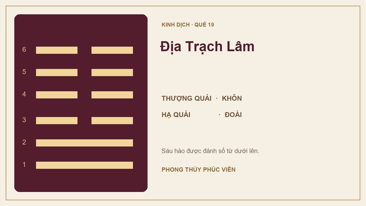 Sơ đồ quẻ Địa Trạch Lâm số 19: Khôn trên, Đoài dưới; sáu hào được đánh số từ dưới lên.