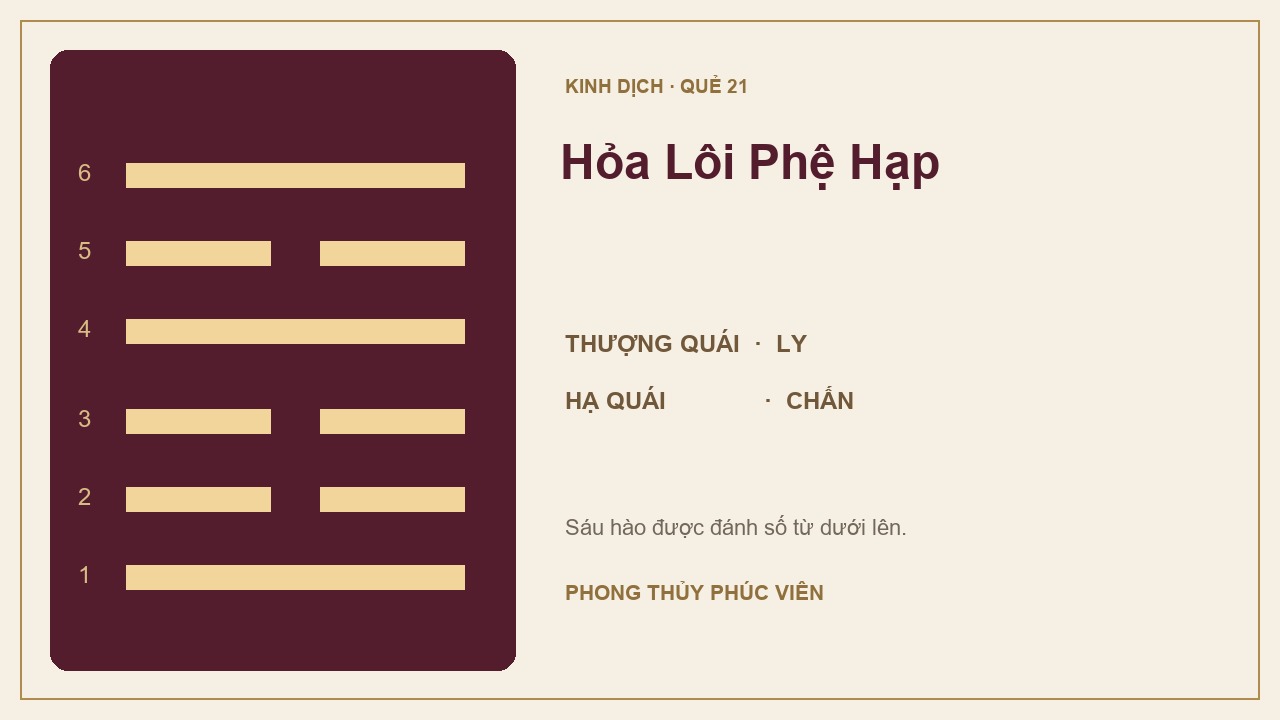 Sơ đồ quẻ Hỏa Lôi Phệ Hạp số 21: Ly trên, Chấn dưới; sáu hào được đánh số từ dưới lên.