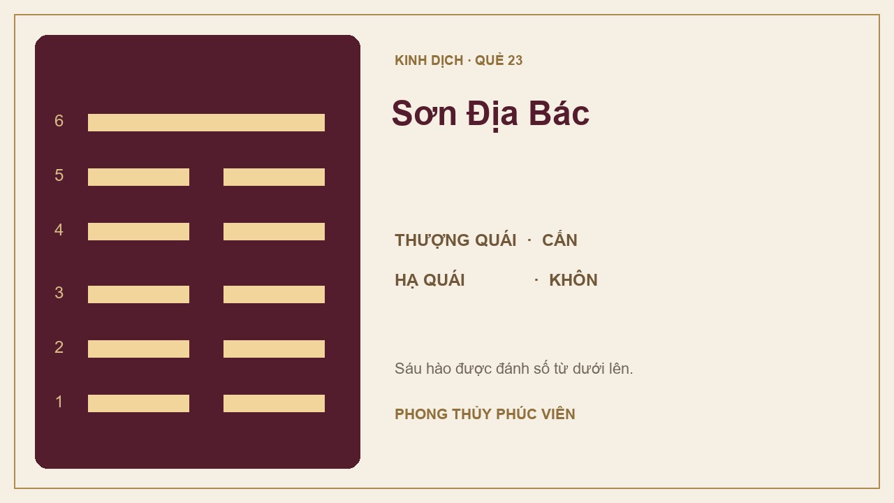 Sơ đồ quẻ Sơn Địa Bác số 23: Cấn trên, Khôn dưới; sáu hào được đánh số từ dưới lên.