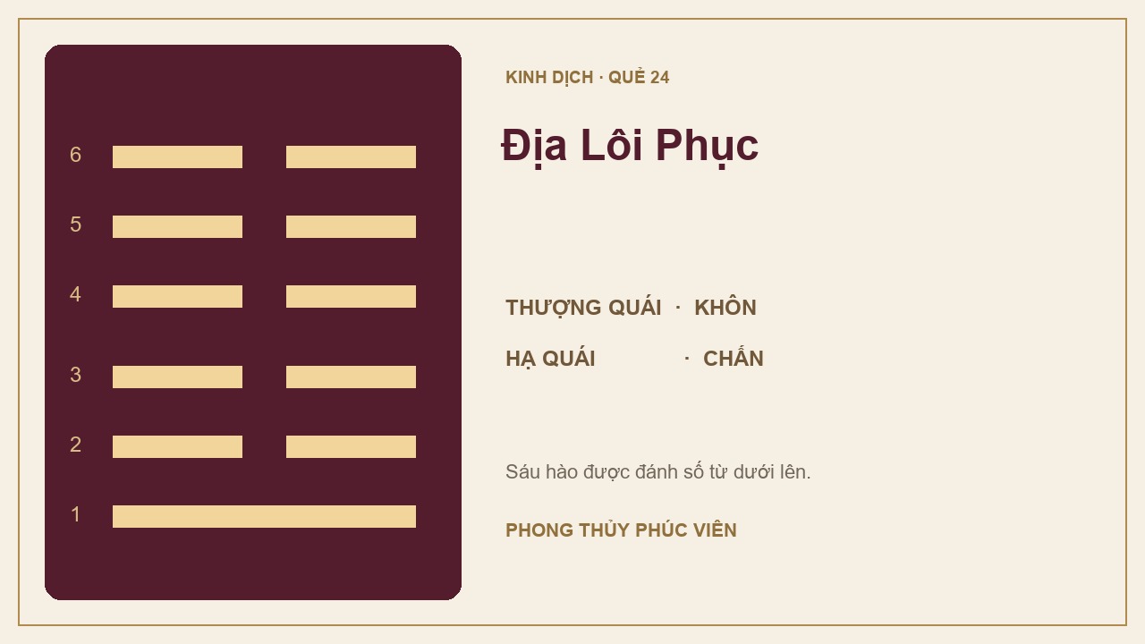 Sơ đồ quẻ Địa Lôi Phục số 24: Khôn trên, Chấn dưới; sáu hào được đánh số từ dưới lên.