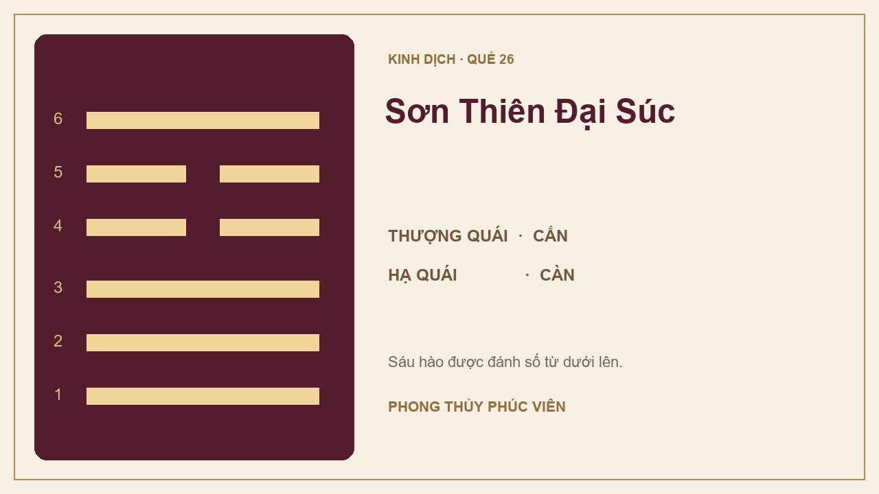 Sơ đồ quẻ Sơn Thiên Đại Súc số 26: Cấn trên, Càn dưới; sáu hào được đánh số từ dưới lên.