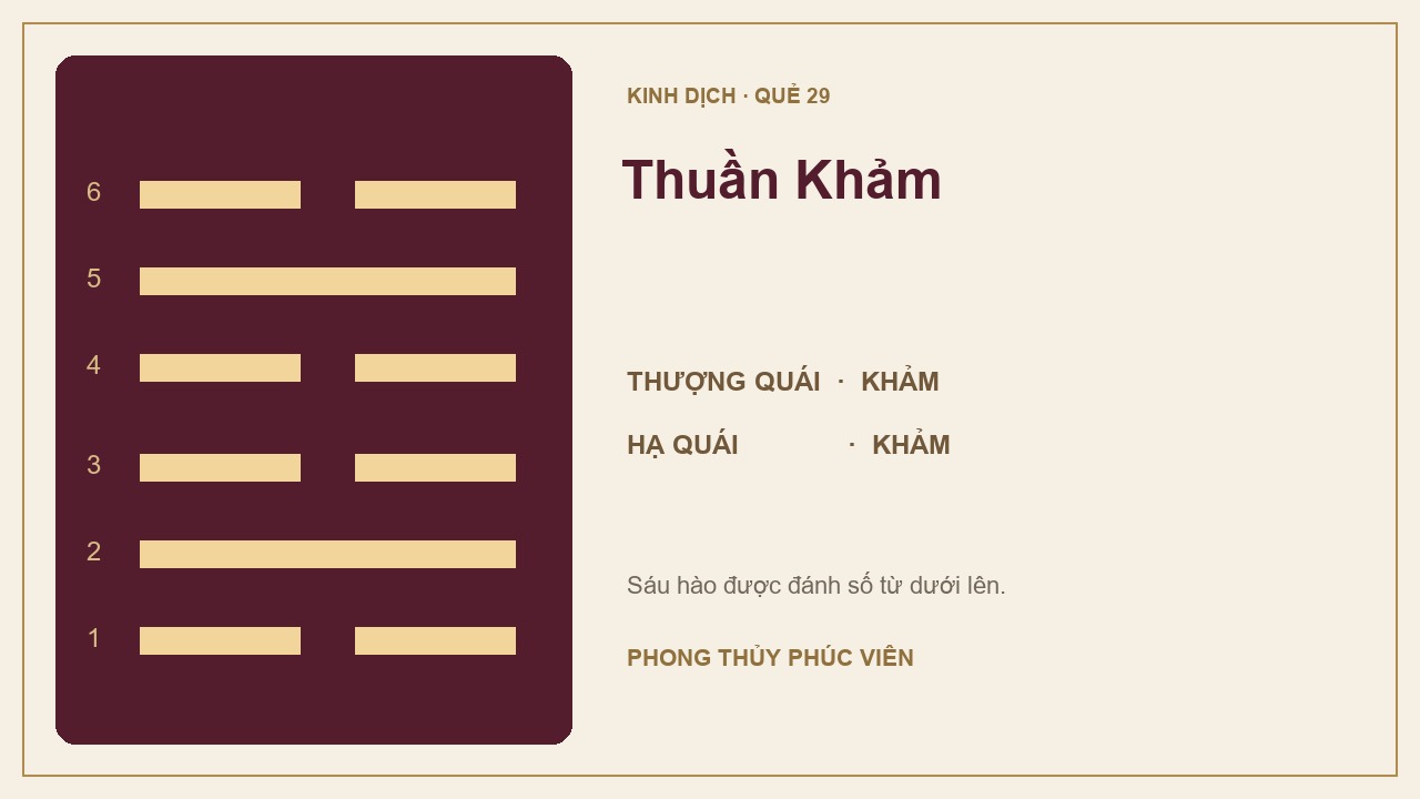 Sơ đồ quẻ Thuần Khảm số 29: Khảm trên, Khảm dưới; sáu hào được đánh số từ dưới lên.