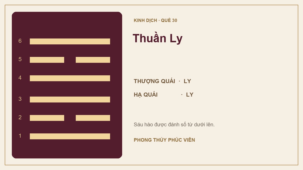 Sơ đồ quẻ Thuần Ly số 30: Ly trên, Ly dưới; sáu hào được đánh số từ dưới lên.