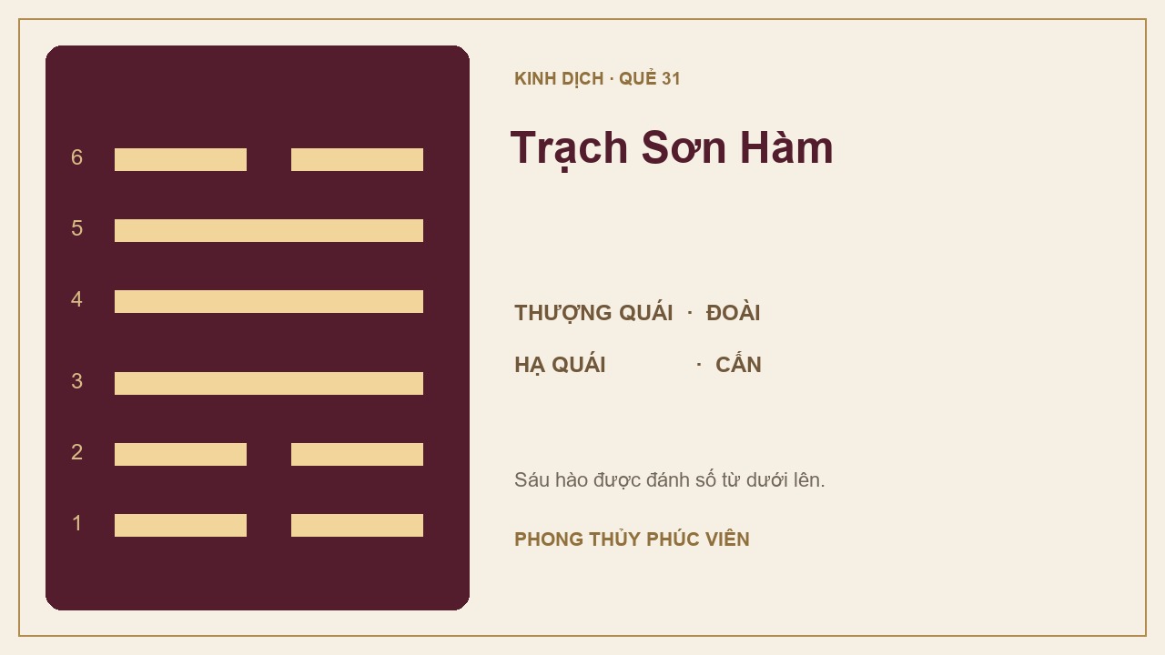 Sơ đồ quẻ Trạch Sơn Hàm số 31: Đoài trên, Cấn dưới; sáu hào được đánh số từ dưới lên.