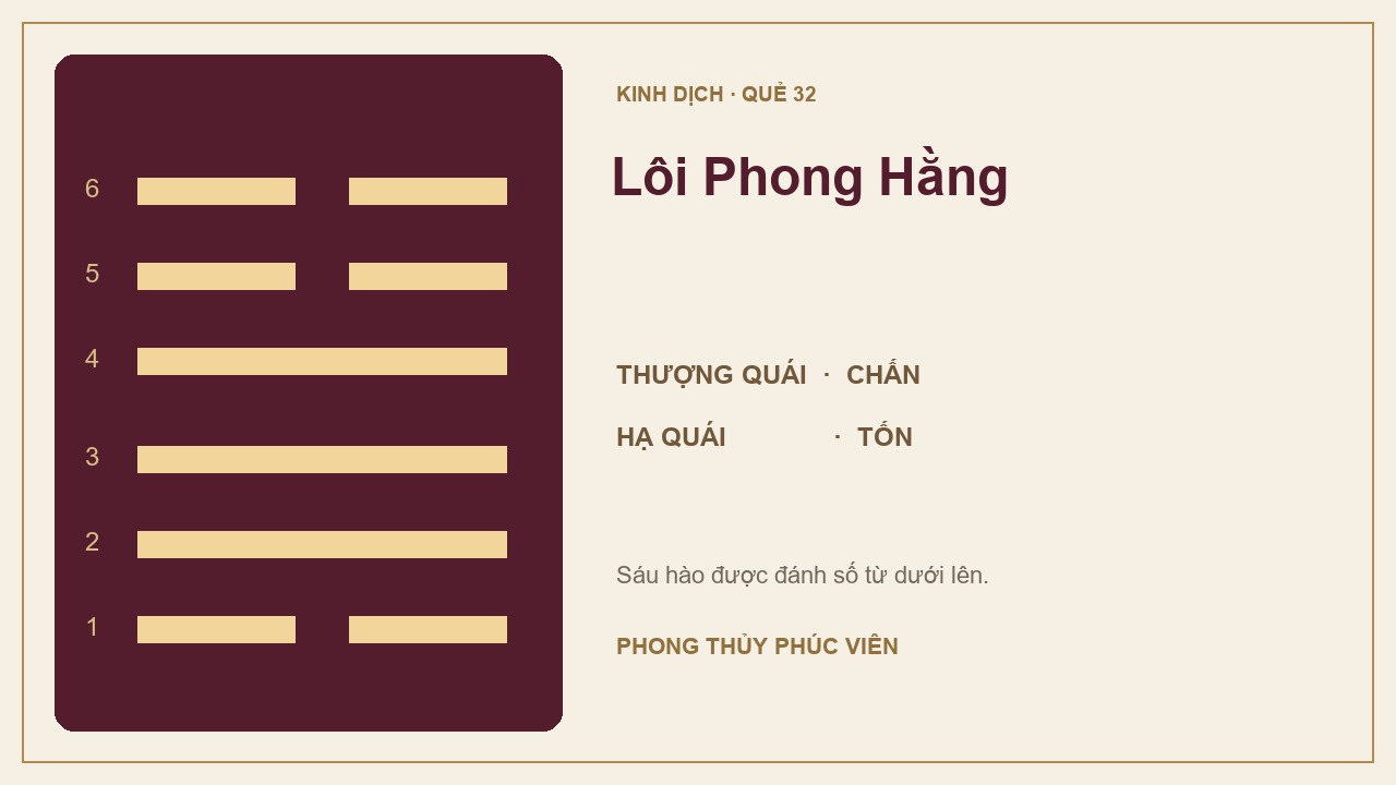 Sơ đồ quẻ Lôi Phong Hằng số 32: Chấn trên, Tốn dưới; sáu hào được đánh số từ dưới lên.
