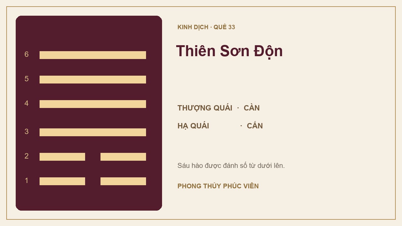 Sơ đồ quẻ Thiên Sơn Độn số 33: Càn trên, Cấn dưới; sáu hào được đánh số từ dưới lên.