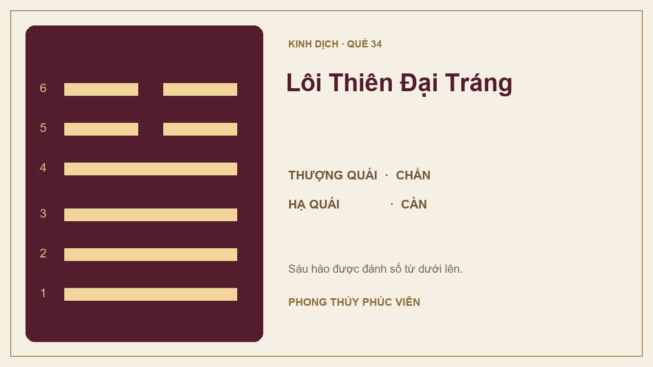 Sơ đồ quẻ Lôi Thiên Đại Tráng số 34: Chấn trên, Càn dưới; sáu hào được đánh số từ dưới lên.