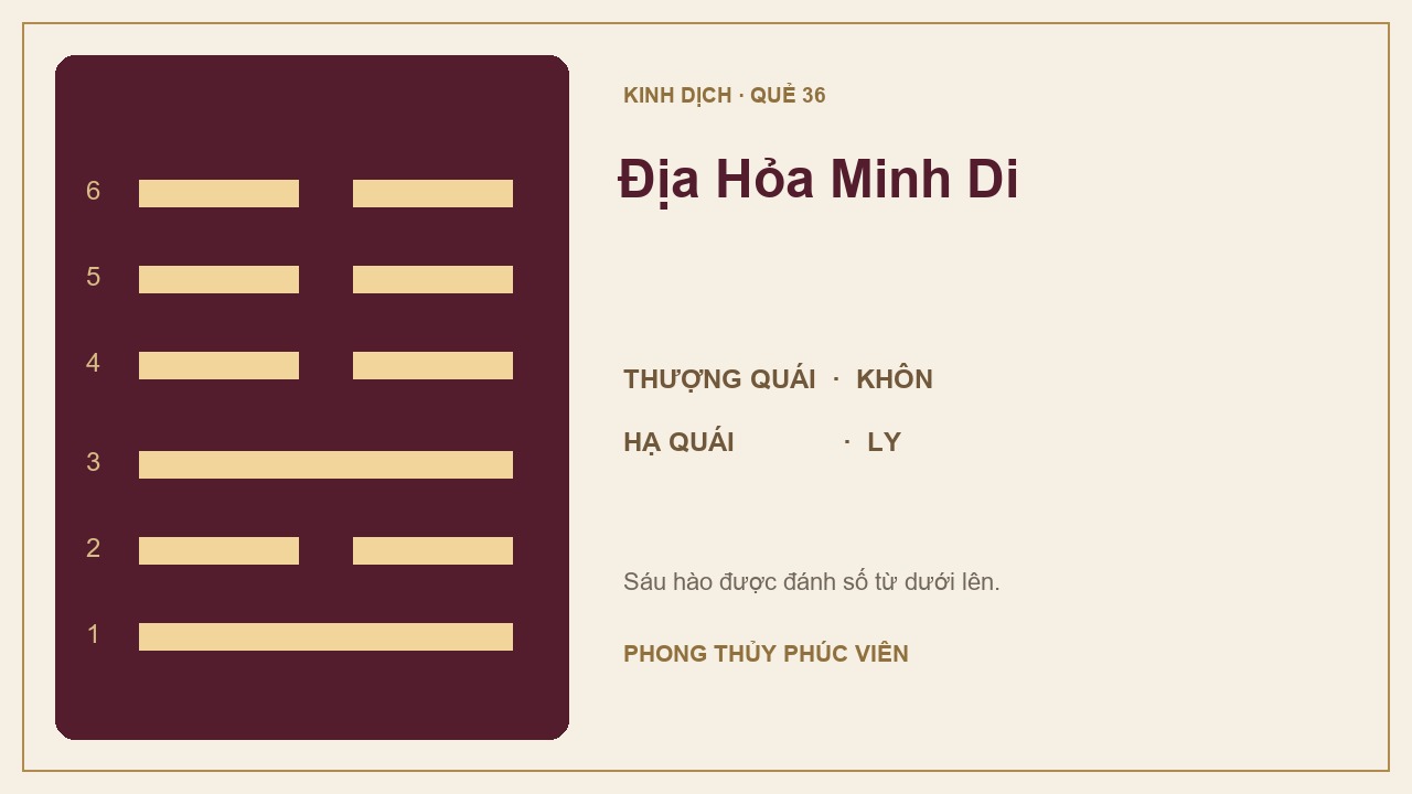 Sơ đồ quẻ Địa Hỏa Minh Di số 36: Khôn trên, Ly dưới; sáu hào được đánh số từ dưới lên.