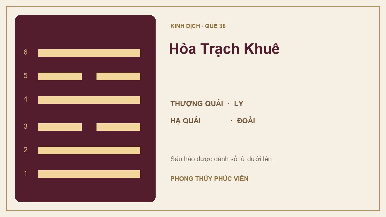 Sơ đồ quẻ Hỏa Trạch Khuê số 38: Ly trên, Đoài dưới; sáu hào được đánh số từ dưới lên.