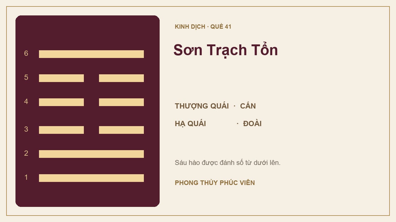 Sơ đồ quẻ Sơn Trạch Tổn số 41: Cấn trên, Đoài dưới; sáu hào được đánh số từ dưới lên.