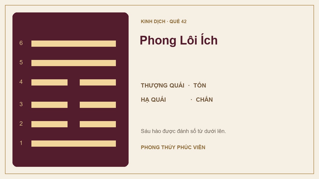 Sơ đồ quẻ Phong Lôi Ích số 42: Tốn trên, Chấn dưới; sáu hào được đánh số từ dưới lên.