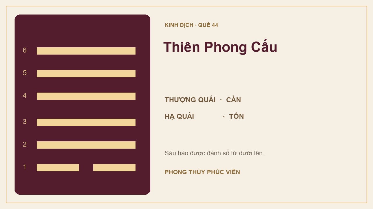 Sơ đồ quẻ Thiên Phong Cấu số 44: Càn trên, Tốn dưới; sáu hào được đánh số từ dưới lên.