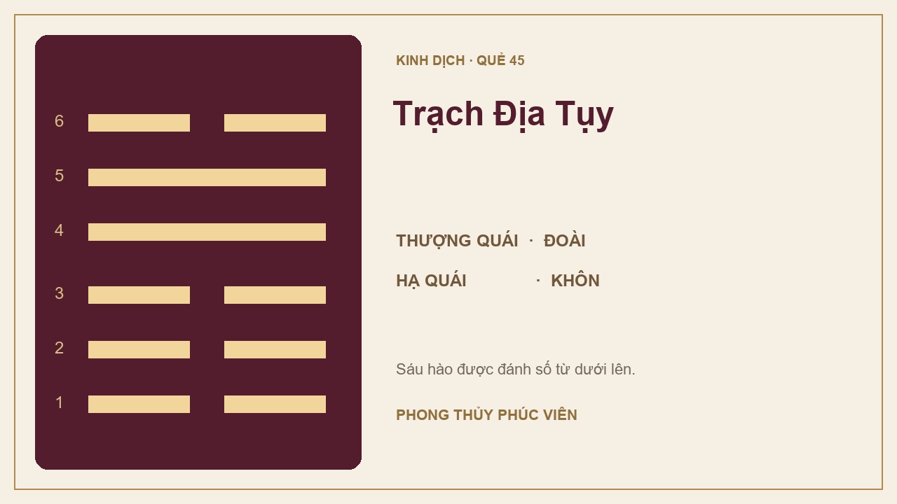 Sơ đồ quẻ Trạch Địa Tụy số 45: Đoài trên, Khôn dưới; sáu hào được đánh số từ dưới lên.