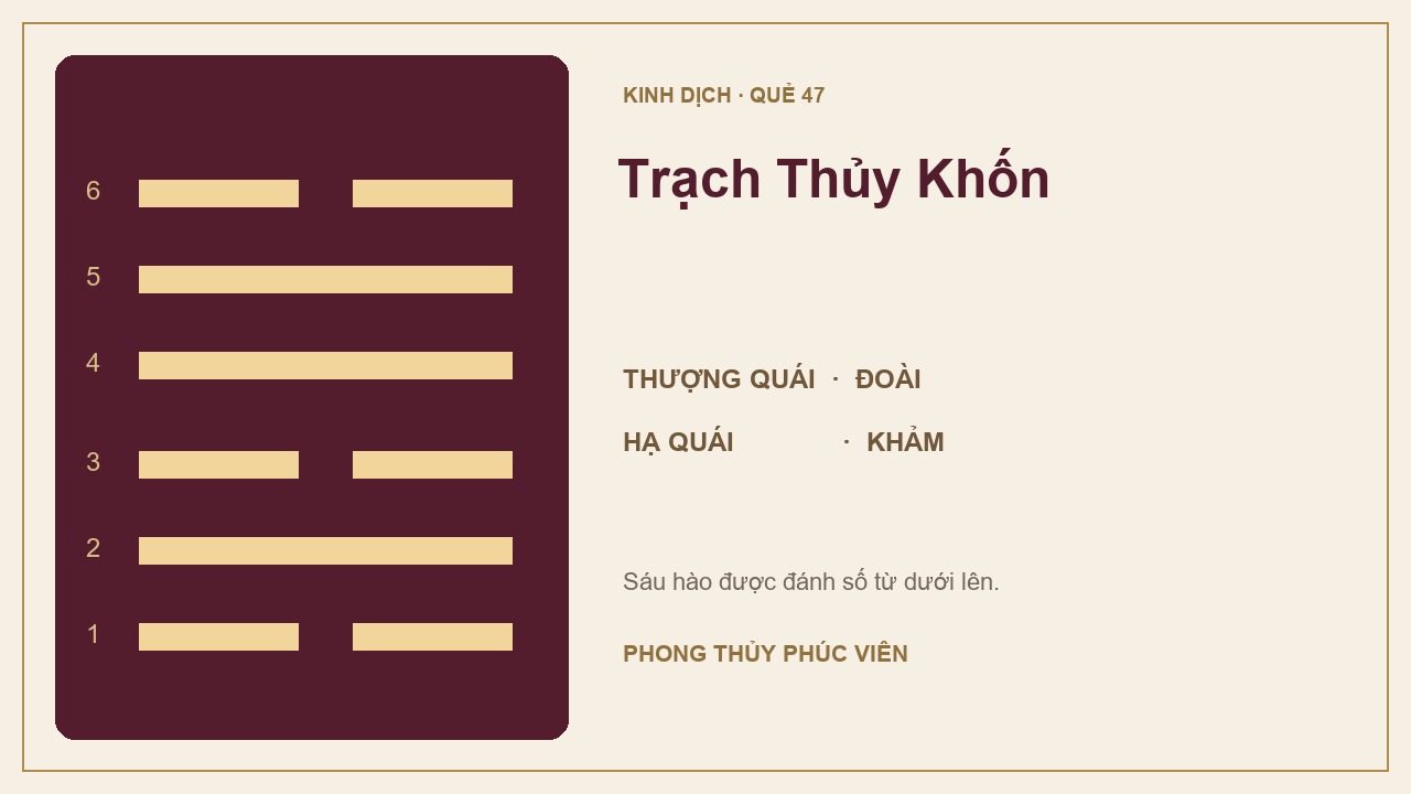 Sơ đồ quẻ Trạch Thủy Khốn số 47: Đoài trên, Khảm dưới; sáu hào được đánh số từ dưới lên.
