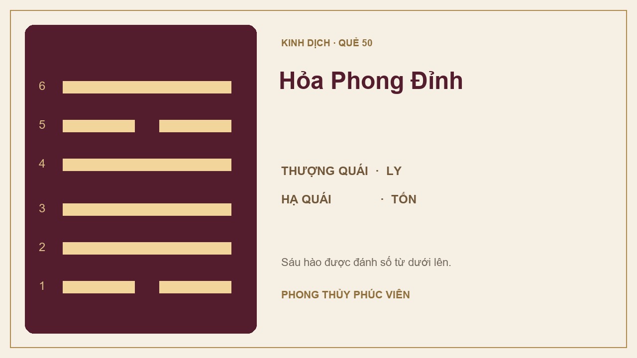 Sơ đồ quẻ Hỏa Phong Đỉnh số 50: Ly trên, Tốn dưới; sáu hào được đánh số từ dưới lên.