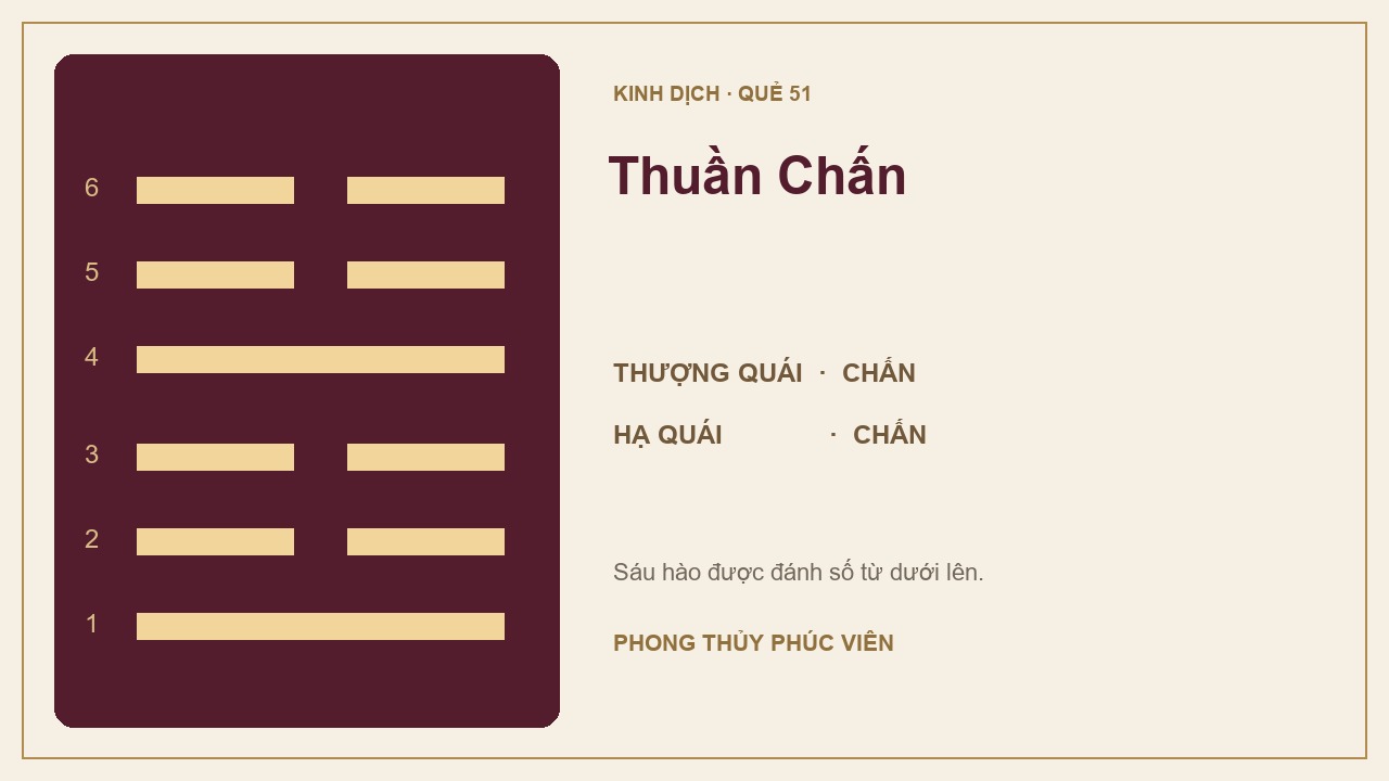 Sơ đồ quẻ Thuần Chấn số 51: Chấn trên, Chấn dưới; sáu hào được đánh số từ dưới lên.