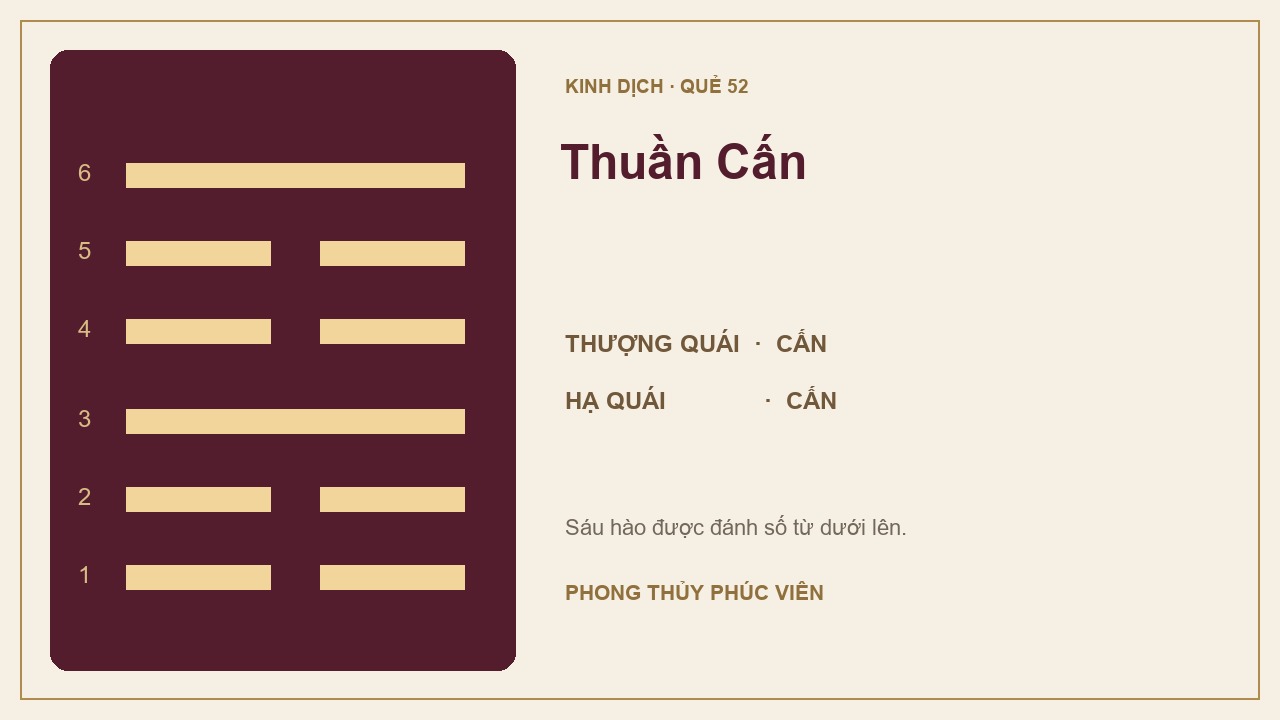 Sơ đồ quẻ Thuần Cấn số 52: Cấn trên, Cấn dưới; sáu hào được đánh số từ dưới lên.