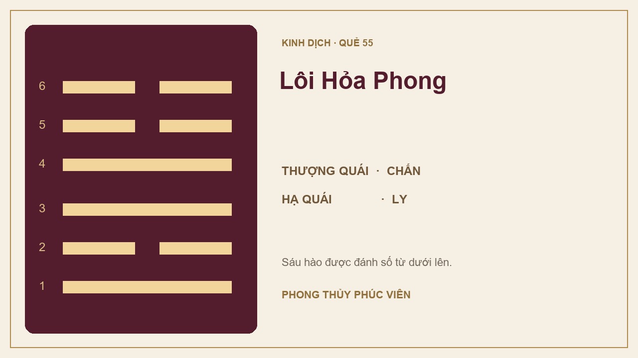 Sơ đồ quẻ Lôi Hỏa Phong số 55: Chấn trên, Ly dưới; sáu hào được đánh số từ dưới lên.