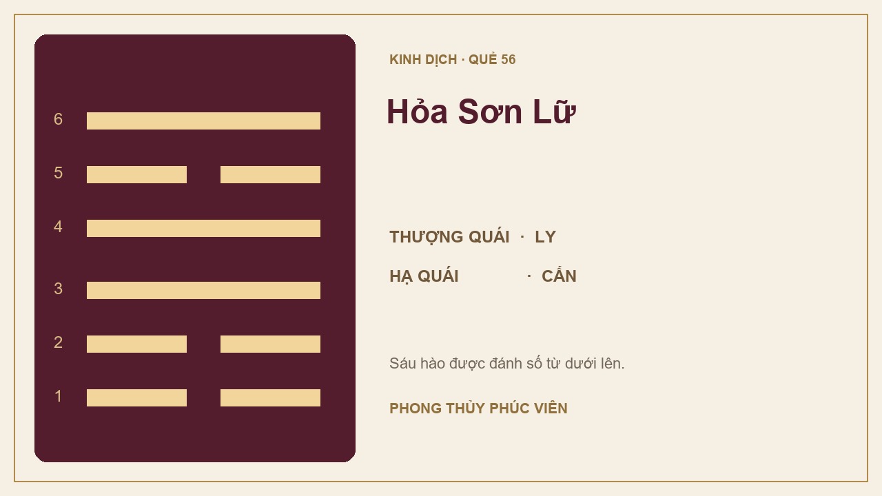 Sơ đồ quẻ Hỏa Sơn Lữ số 56: Ly trên, Cấn dưới; sáu hào được đánh số từ dưới lên.