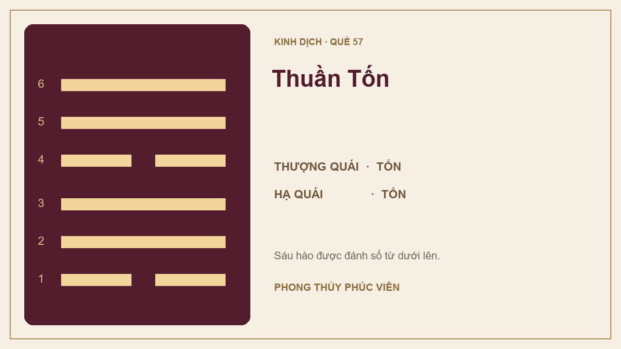 Sơ đồ quẻ Thuần Tốn số 57: Tốn trên, Tốn dưới; sáu hào được đánh số từ dưới lên.