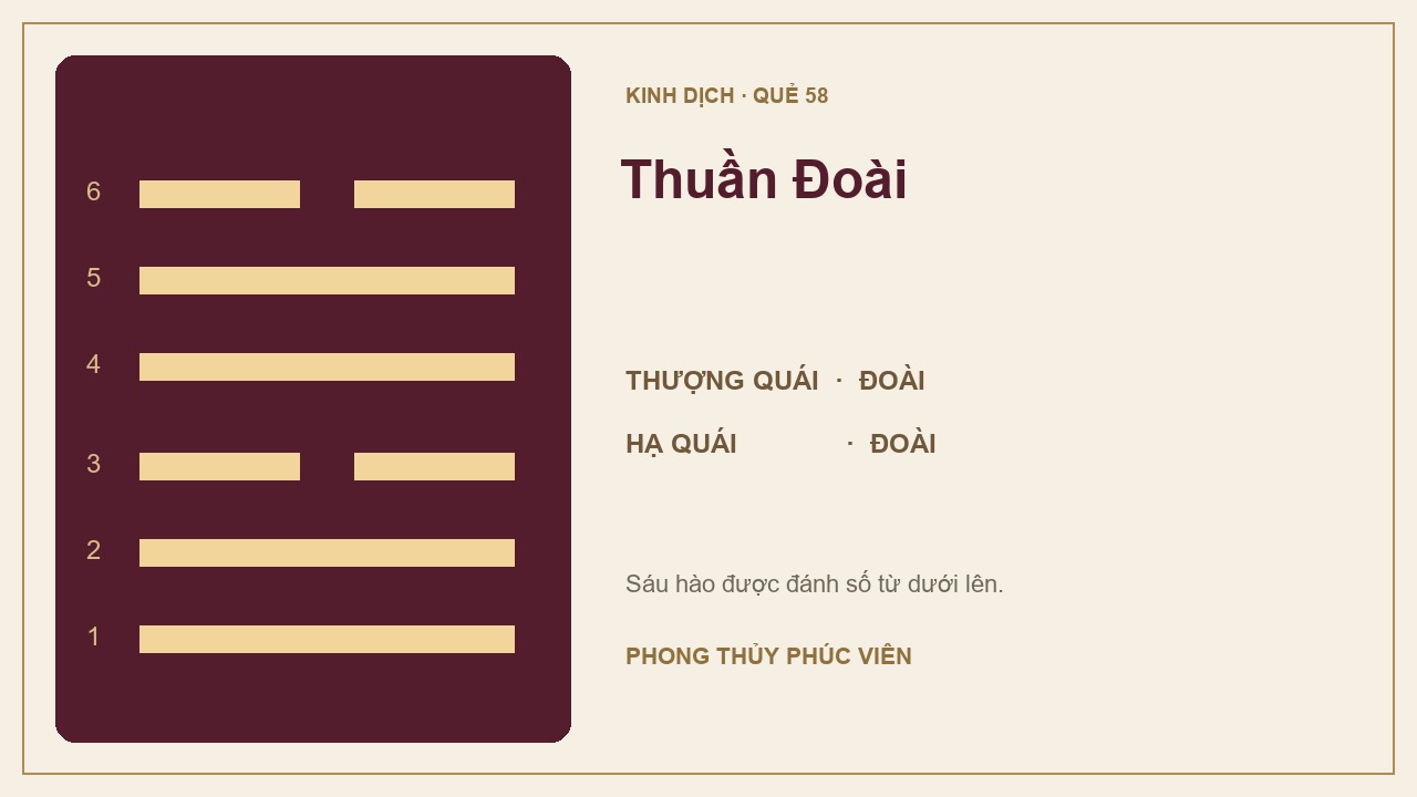 Sơ đồ quẻ Thuần Đoài số 58: Đoài trên, Đoài dưới; sáu hào được đánh số từ dưới lên.