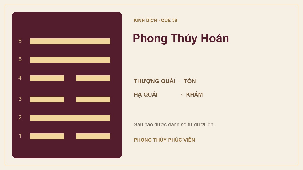 Sơ đồ quẻ Phong Thủy Hoán số 59: Tốn trên, Khảm dưới; sáu hào được đánh số từ dưới lên.