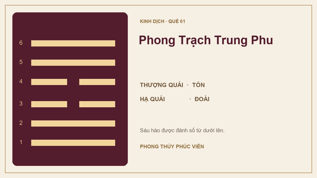 Sơ đồ quẻ Phong Trạch Trung Phu số 61: Tốn trên, Đoài dưới; sáu hào được đánh số từ dưới lên.