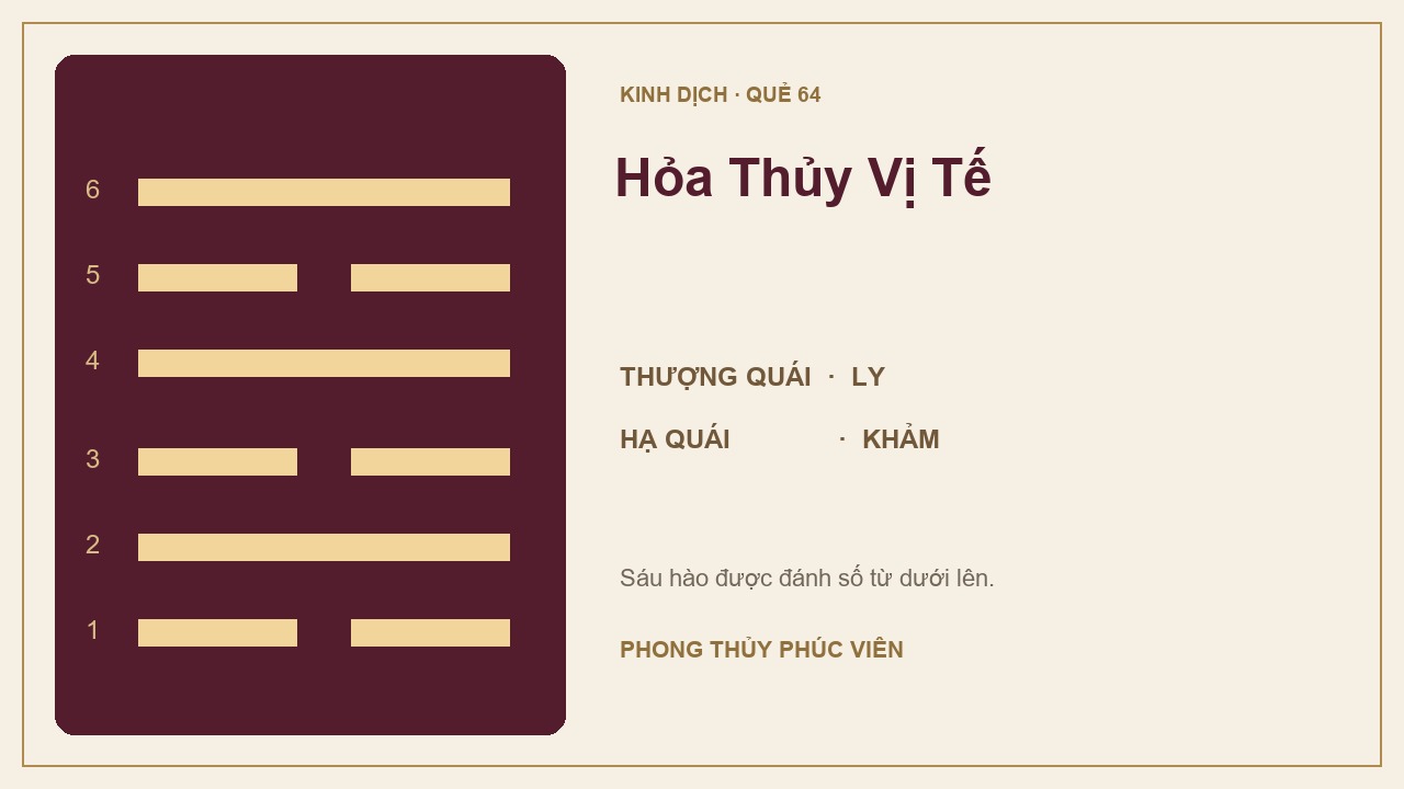 Sơ đồ quẻ Hỏa Thủy Vị Tế số 64: Ly trên, Khảm dưới; sáu hào được đánh số từ dưới lên.